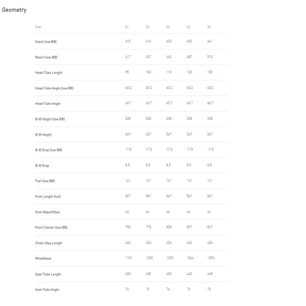 Specialized Status 160 2021 MTB Frame 2 Specialized Status 160 2021 MTB Frame - Image 2