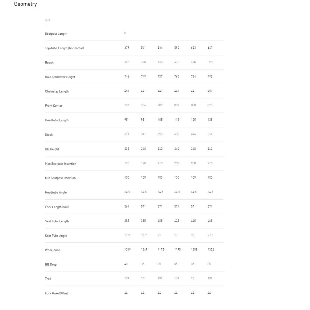 Specialized Stumpjumper Evo LTD 2022 MTB Frame 2 Specialized Stumpjumper Evo LTD 2022 MTB Frame - Image 2